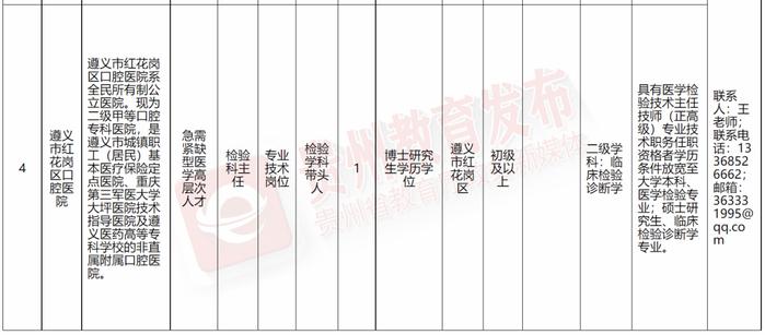 貴州最新招聘信息匯總