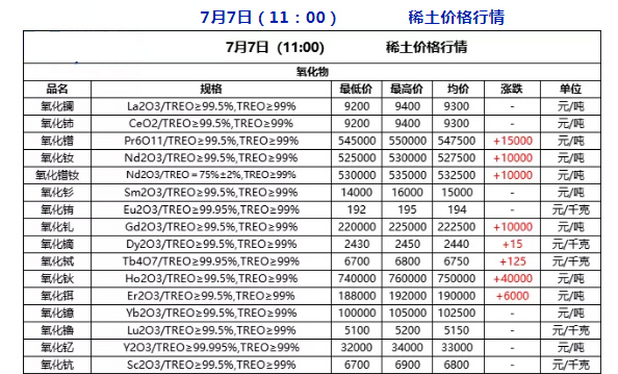 稀土最新價格動態(tài)解析