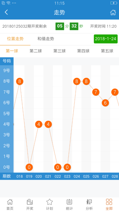 7777788888王中王開(kāi)獎(jiǎng)十記錄網(wǎng),全面數(shù)據(jù)分析方案_頂級(jí)版18.373