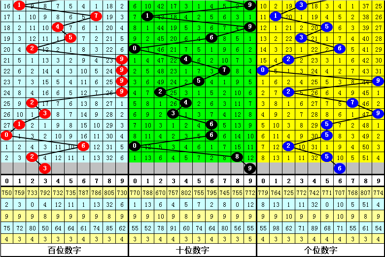 澳門(mén)一肖一碼期期準(zhǔn),資源實(shí)施策略_Advance78.765