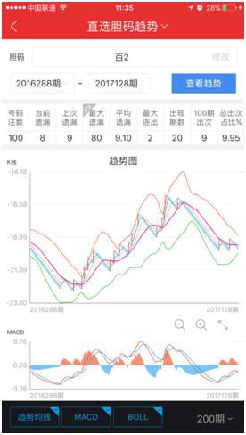 新澳門彩歷史開獎記錄走勢圖,深入解析數(shù)據(jù)設計_4DM33.683