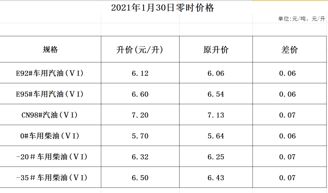 新澳今晚開獎結果查詢表,可靠性執(zhí)行方案_豪華款89.547