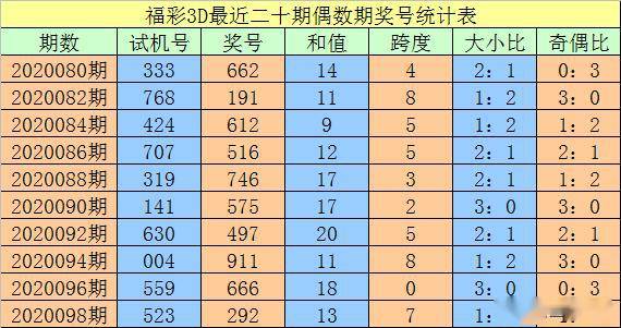 澳門一碼一碼100準(zhǔn)確,可靠分析解析說明_android68.52