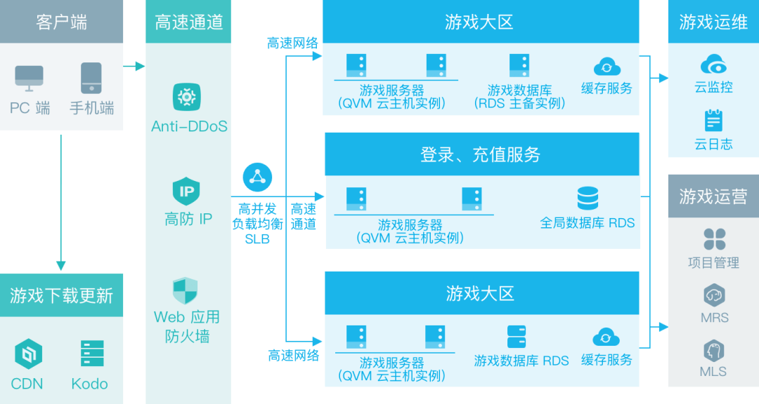 廣東八二站新澳門彩,快速解答方案解析_Essential27.530