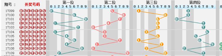 新澳門彩歷史開獎結(jié)果走勢圖,互動性執(zhí)行策略評估_特供版13.953