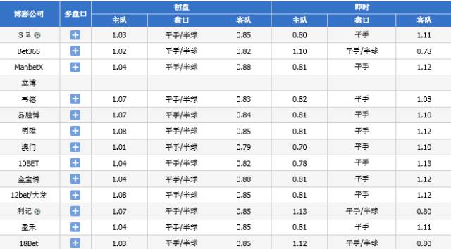 澳門2024碼今晚開(kāi)獎(jiǎng)結(jié)果,精確數(shù)據(jù)解釋定義_Premium94.141