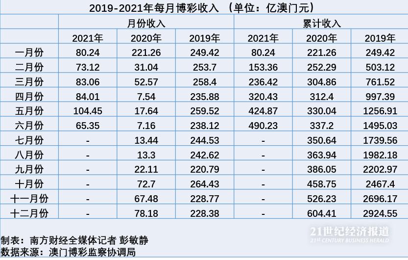 2021澳門天天開彩,高速響應(yīng)策略_suite66.732