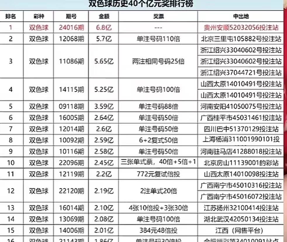 新澳門六開彩開獎號碼記錄,專業(yè)執(zhí)行方案_D版74.99