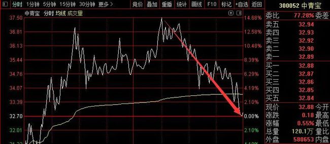 2024特馬今晚開獎,仿真實現(xiàn)技術_P版93.490