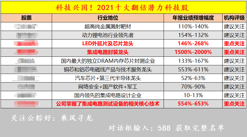 新澳彩資料免費(fèi)長期公開,全面執(zhí)行數(shù)據(jù)方案_X17.74