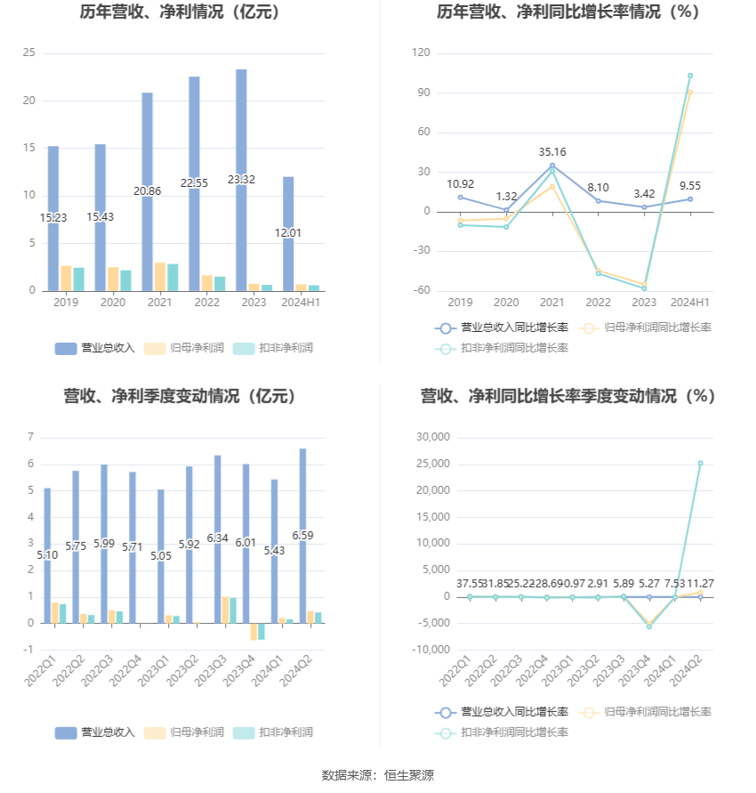 2024澳門精準(zhǔn)正版資料大全,最新分析解釋定義_BT60.28