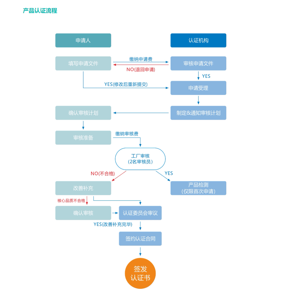 香港內(nèi)部精選六肖期期準,標準化流程評估_QHD版63.307