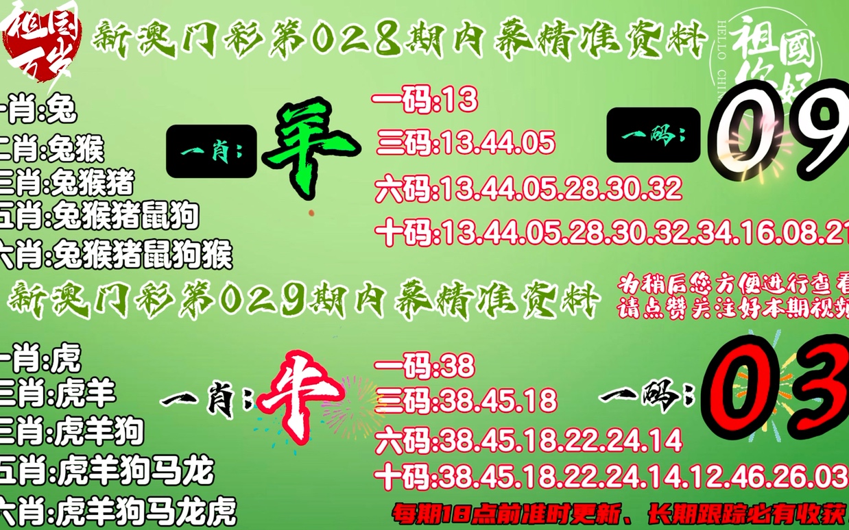 澳門平特一肖100%準資優(yōu)勢,適用性執(zhí)行設計_旗艦款54.682