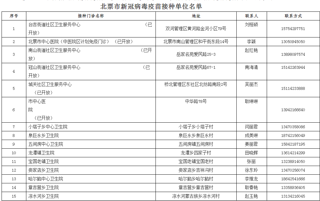 新澳開獎結(jié)果記錄查詢表,迅速響應問題解決_專業(yè)款26.67