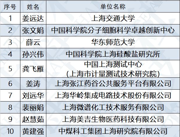 新澳天天開獎資料大全最新,科學評估解析說明_娛樂版60.533