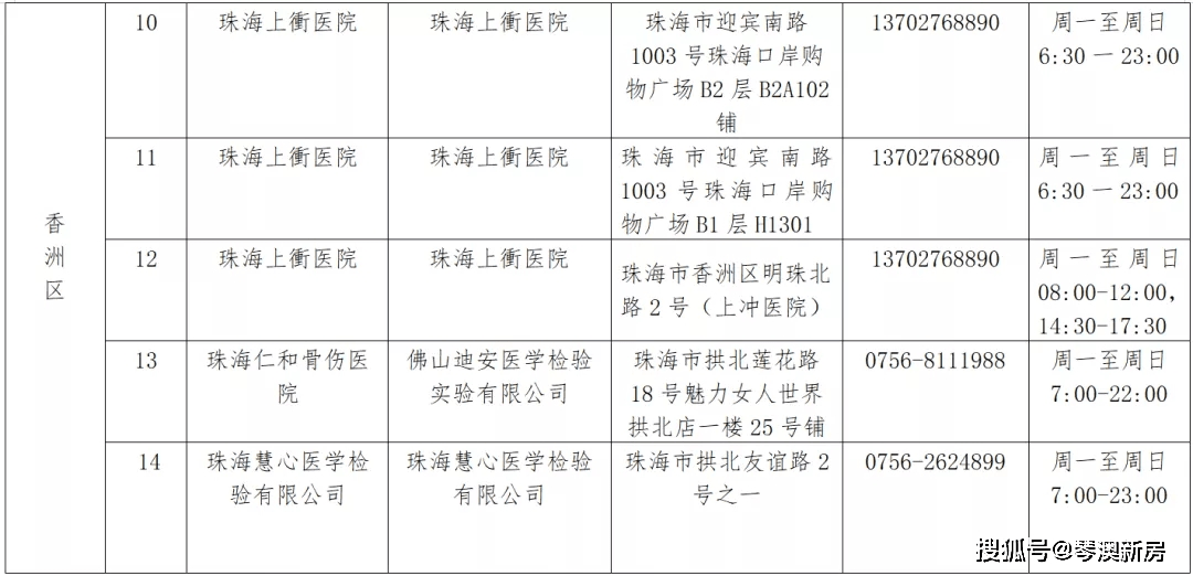 新澳門(mén)黃大仙三期必出,標(biāo)準(zhǔn)化流程評(píng)估_交互版94.270