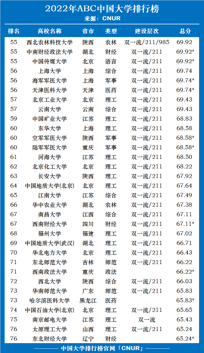 中國最新大學排名概覽，最新排名榜單揭曉