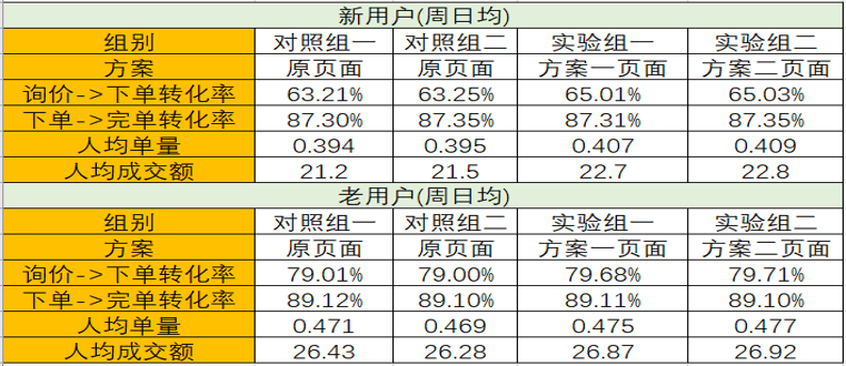 2024澳門天天開好彩大全香港,數(shù)據(jù)驅(qū)動(dòng)實(shí)施方案_專家版95.442