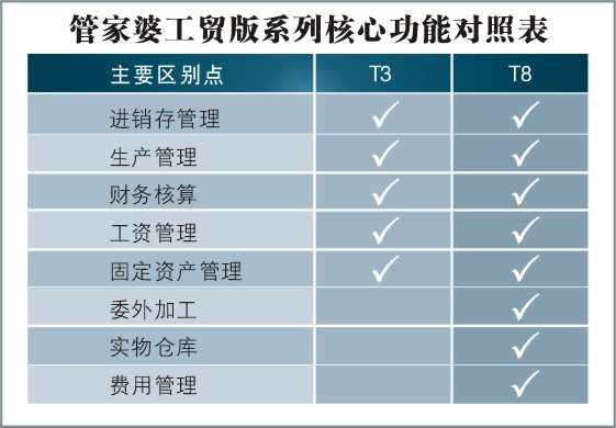 管家婆必出一中一特,精確數(shù)據(jù)解釋定義_BT96.707