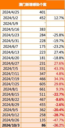 2024新澳門原料免費(fèi)大全,專家評(píng)估說(shuō)明_錢包版74.446