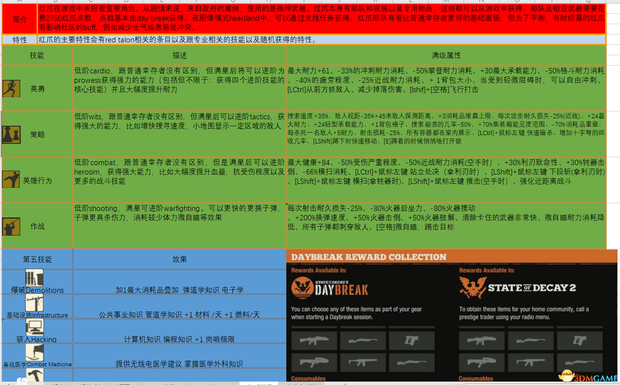 狂爵 第2頁