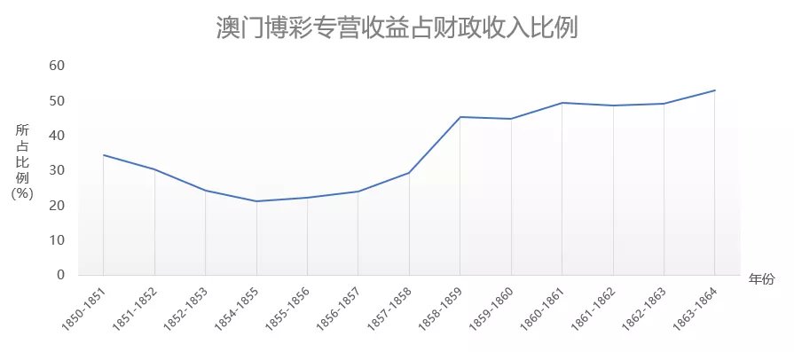 新澳門彩歷史開獎記錄走勢圖分析,戰(zhàn)略性方案優(yōu)化_基礎版86.522