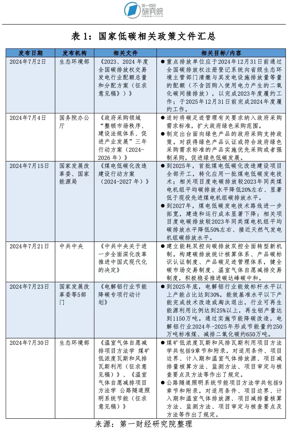 你不曾知道你就是我的陽光 第2頁