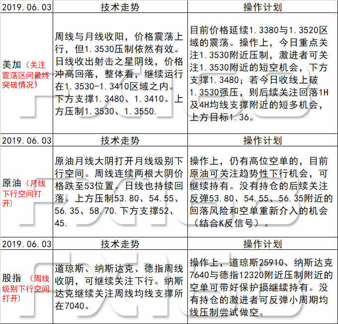 Soar丶等待 第2頁(yè)