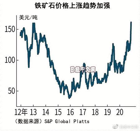 鐵礦石最新價格動態(tài)與全球市場的連鎖反應(yīng)