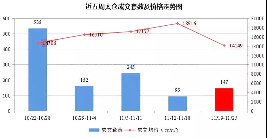 太倉最新房價動態(tài)與市場趨勢深度解析