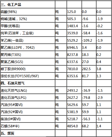 熱帶的企鵝 第2頁