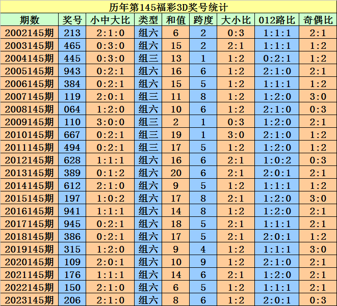 習丿慣孤單 第2頁