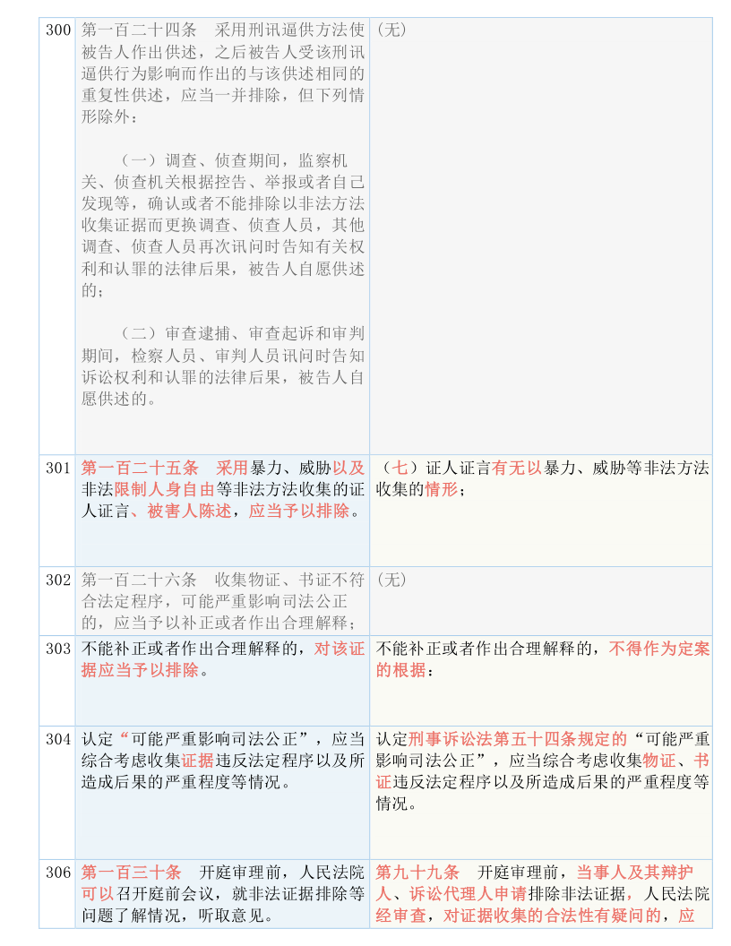 雙色球最新結(jié)果開獎號,決策資料解釋落實_投資版70.452