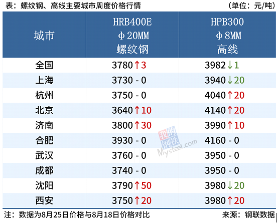 新澳天天開獎(jiǎng)資料大全1050期,高速計(jì)劃響應(yīng)執(zhí)行_Essential85.279