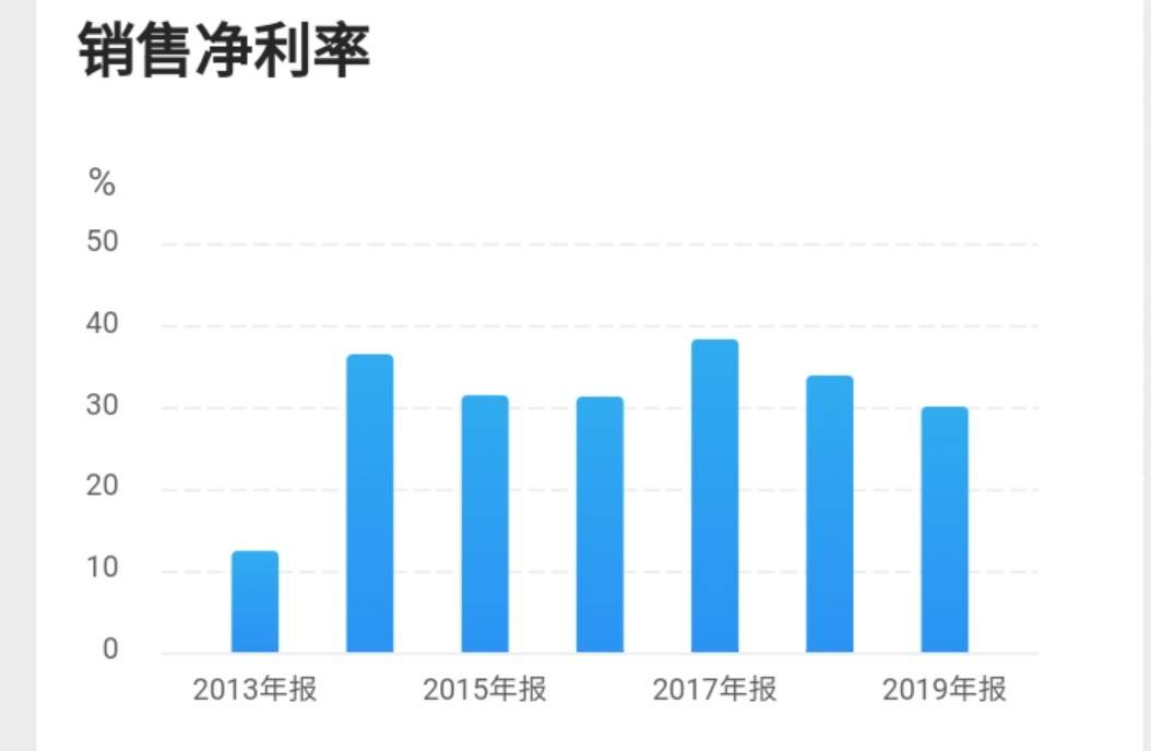 一萬零一種可能 第2頁