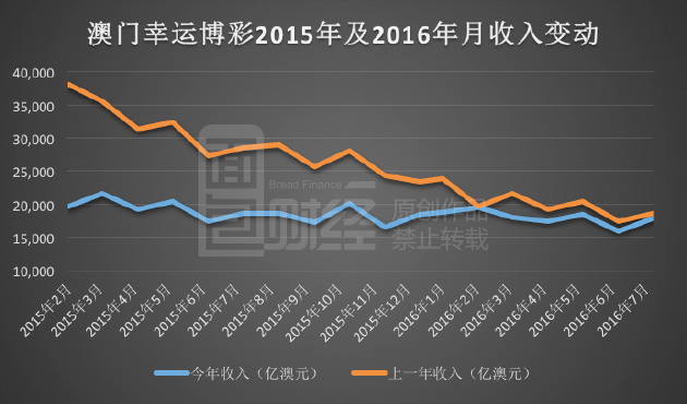 新澳利澳門開獎歷史結(jié)果,深層計劃數(shù)據(jù)實施_領航版88.405