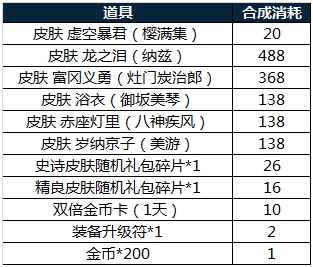 2024澳門今晚開獎號碼,定制化執(zhí)行方案分析_3K59.180