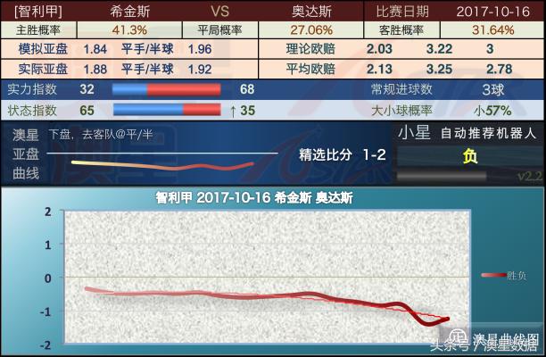 新澳特精準(zhǔn)資料,決策資料解析說明_Tizen13.963