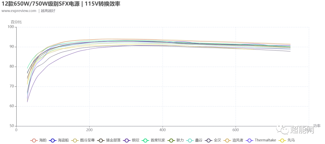 一碼一肖100%的資料,深入執(zhí)行數(shù)據(jù)應用_QHD13.250