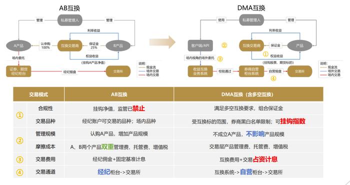 新澳門開獎(jiǎng)結(jié)果查詢今天,實(shí)效性策略解析_7DM34.829