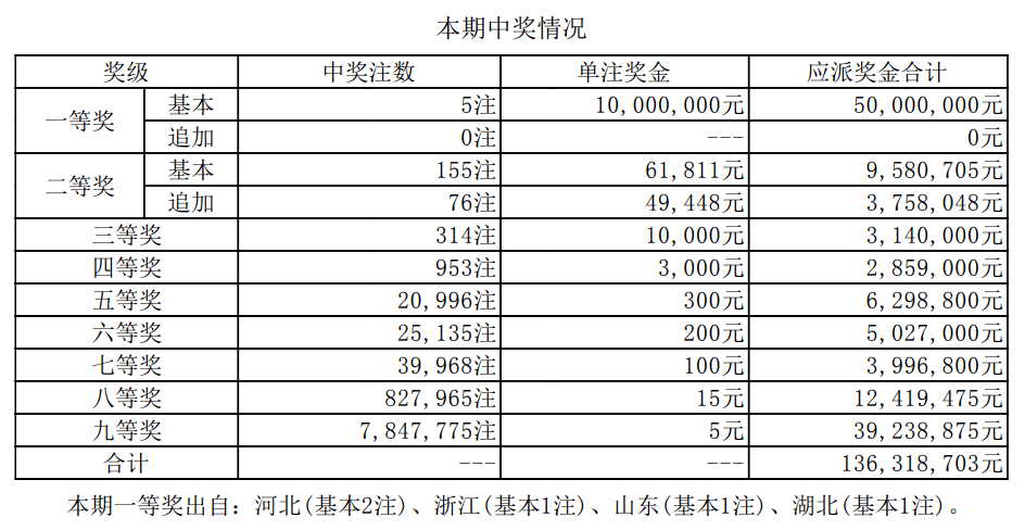 7777788888新澳門開獎結(jié)果,詮釋分析解析_T52.168