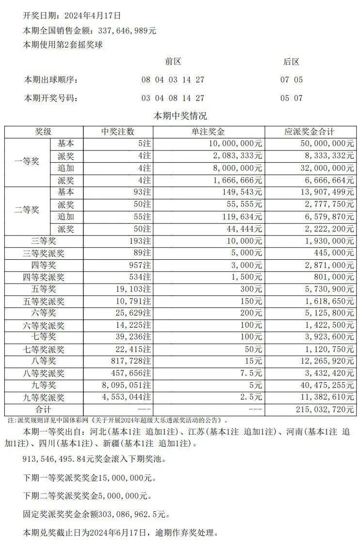 澳門開獎結(jié)果+開獎記錄表生肖,調(diào)整計(jì)劃執(zhí)行細(xì)節(jié)_網(wǎng)頁版31.459