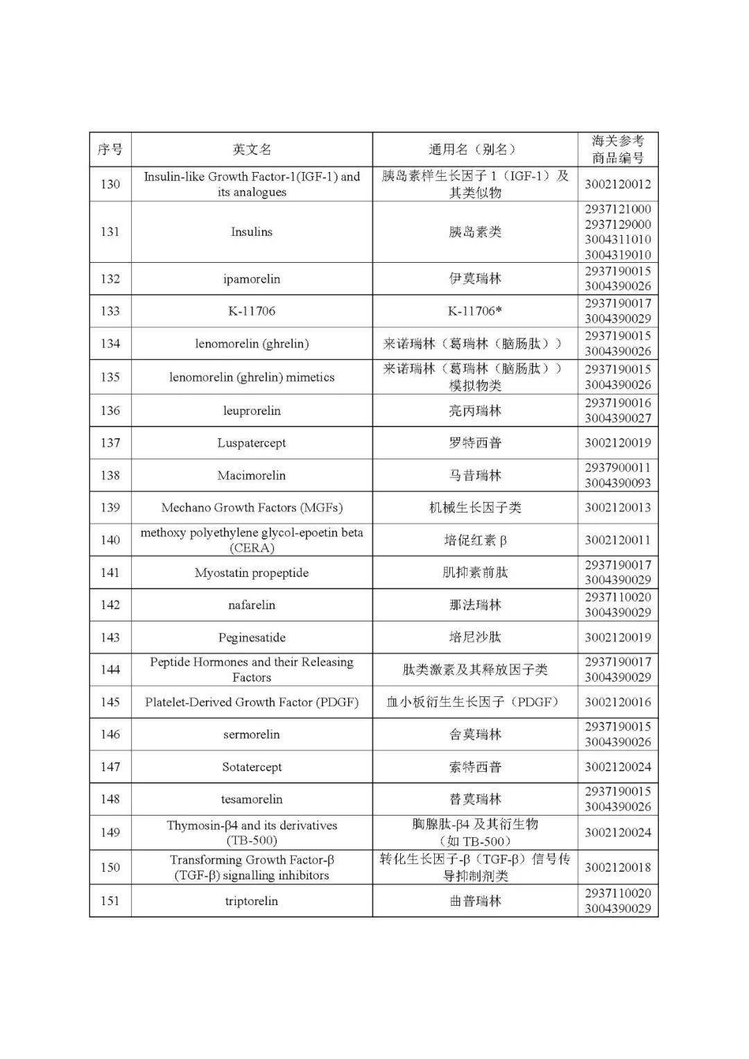 靶向藥2023價格一覽表,可靠操作策略方案_RX版17.114