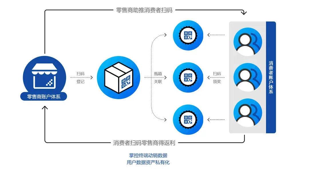 管家婆一票一碼100正確王中王,數據驅動執(zhí)行方案_Harmony99.653