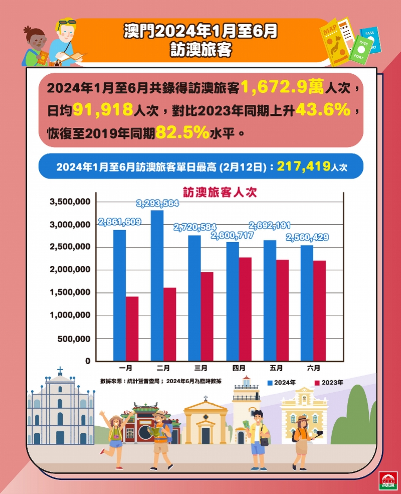 2024年澳門歷史記錄,確保解釋問題_VE版11.580