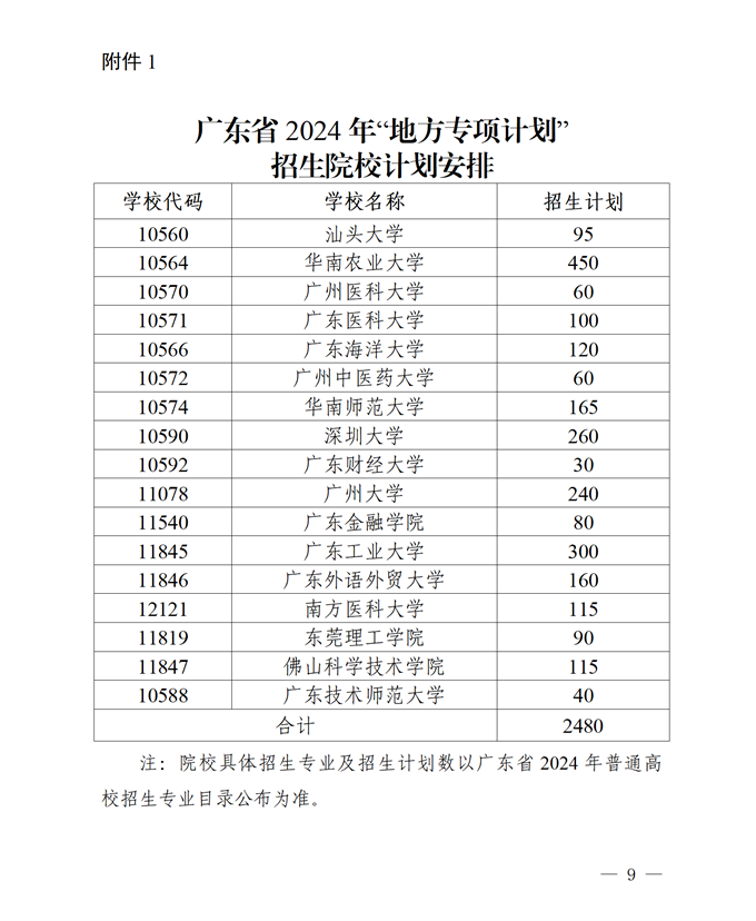 2024全年資料免費大全,可靠執(zhí)行計劃策略_網(wǎng)紅版78.984