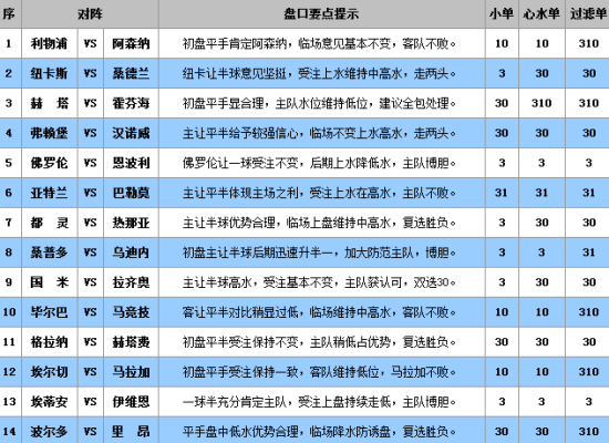 王中王精準(zhǔn)資料期期中澳門高手,專家觀點(diǎn)說明_PT12.928