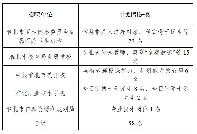 淮北人論壇招聘啟事發(fā)布，尋找優(yōu)秀人才加入我們的團隊！