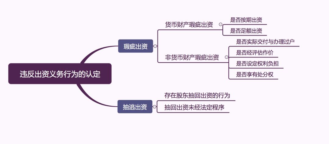 抽逃出資最新認定及其影響分析