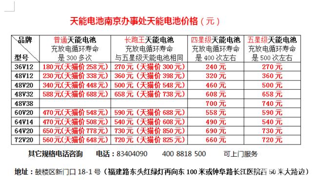 天能電池最新價(jià)格表公布，市場影響力不容忽視